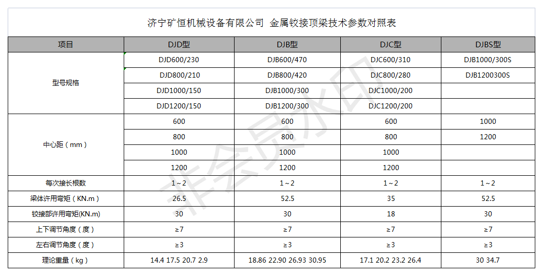 景飛2022.10.19工業(yè)交換機報價_鉸接頂梁參數(shù)表.png